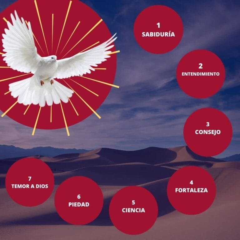 los 7 dones del espíritu santo