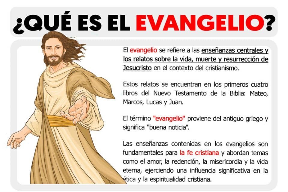 Que es el evangelio