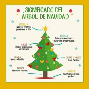 significado del arbol navidad