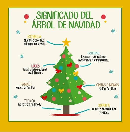 significado del arbol navidad