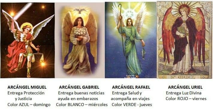 oración de las 4 esquinas de mi casa